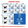 Royal Canin Indoor Cat Food