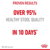 Royal Canin Digestive Care Cat Food 2kg