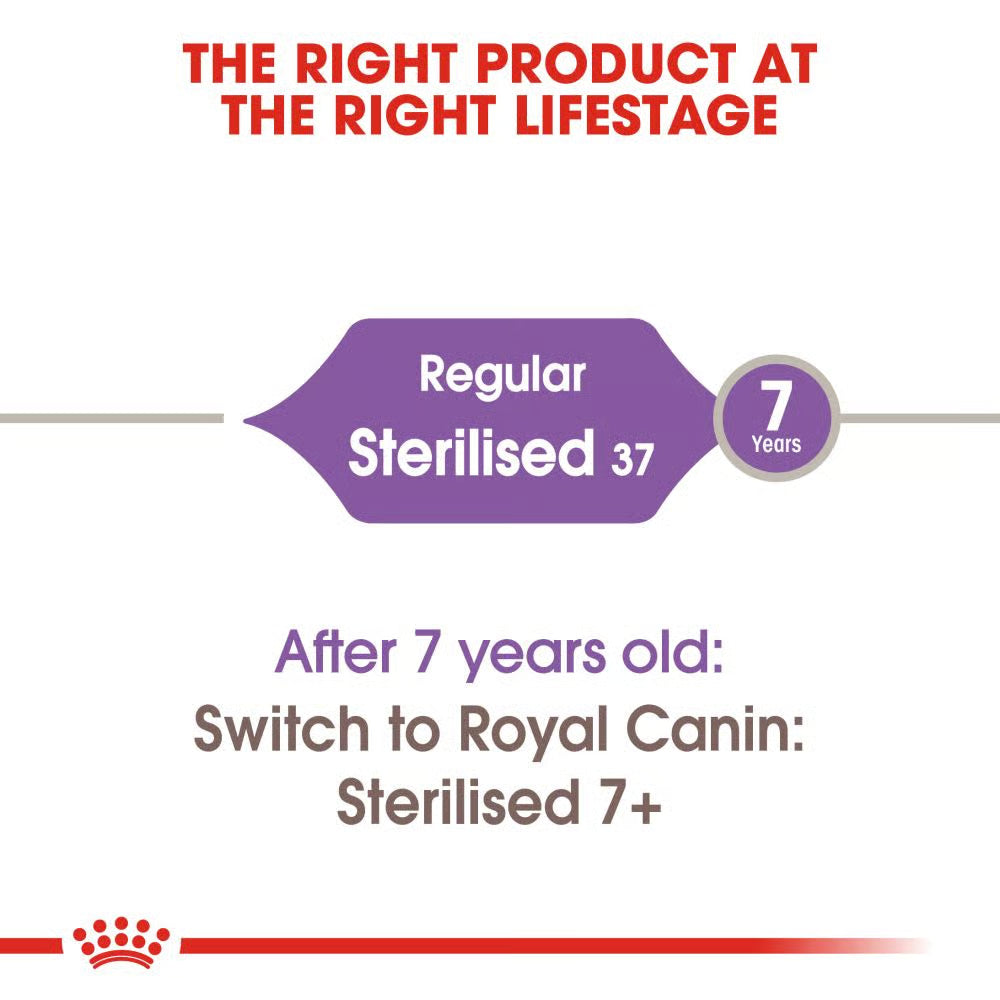 Royal Canin Sterilized Adult Cat Food 2kg