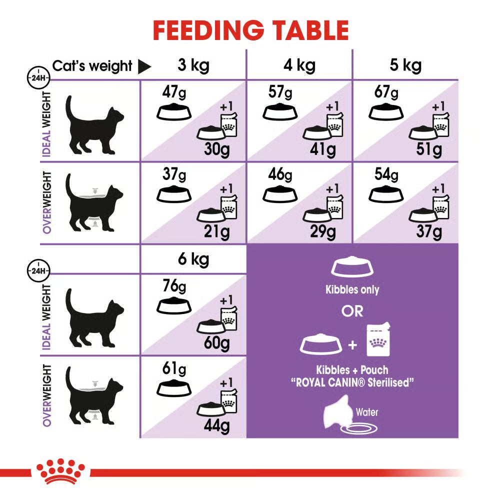 Royal Canin Sterilized Adult Cat Food 2kg