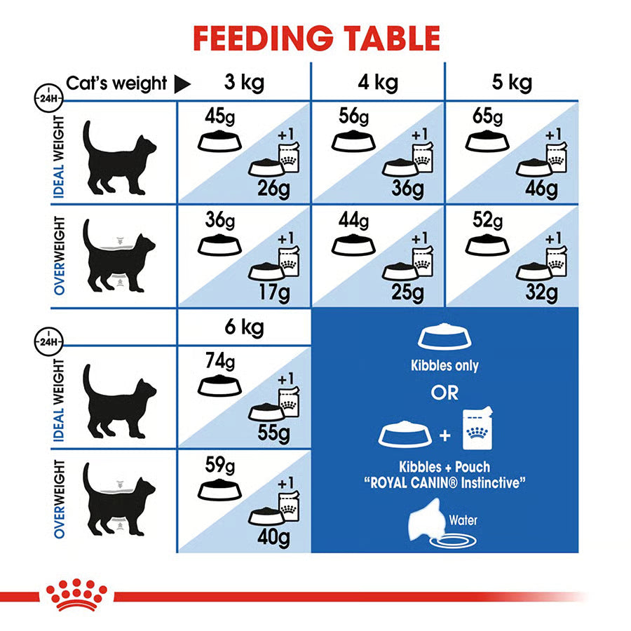 Royal Canin Indoor Cat Food