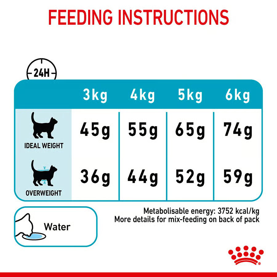Royal Canin Urinary Care Cat Food 2kg