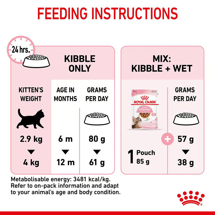 Royal Canin Sterilized Kitten Food 2kg