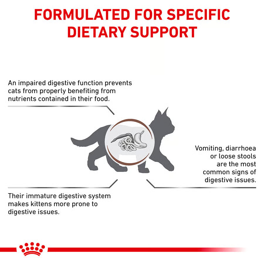 Royal Canin Gastrointestinal Kitten Food
