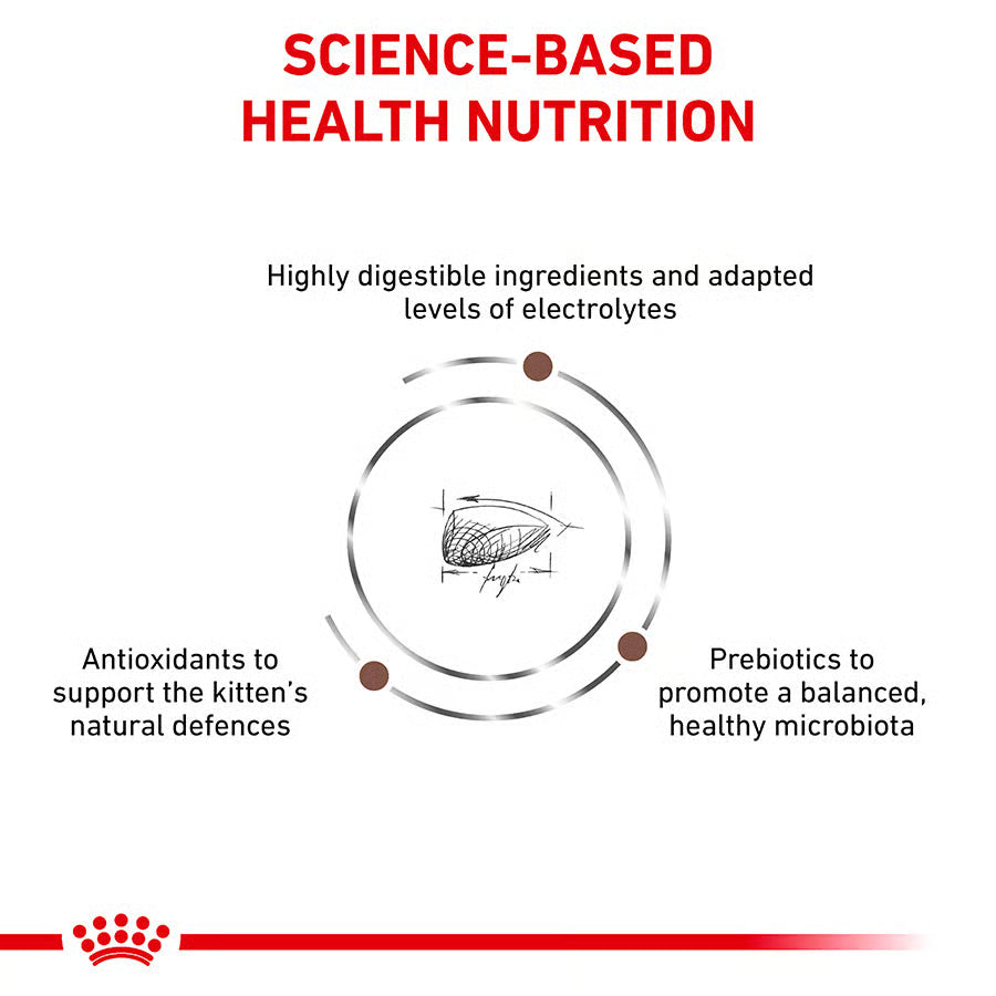 Royal Canin Gastrointestinal Kitten Food
