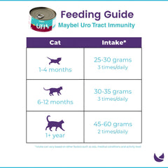 Maybel UTI Wet Food 400g